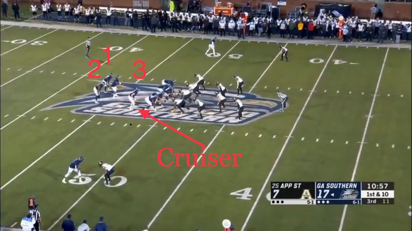 Georgia Southern: Cruiser 2